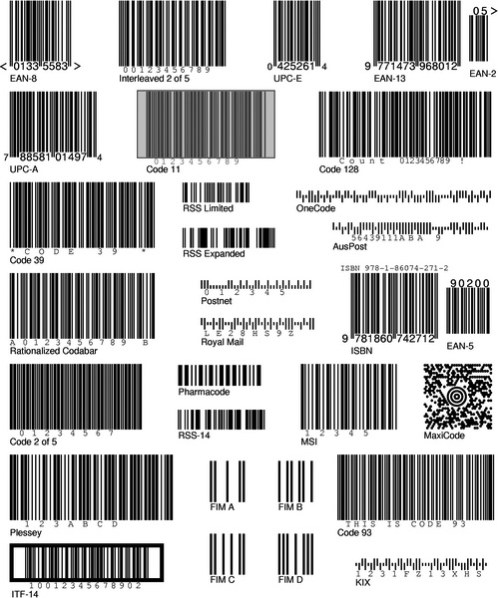 Different Types of Barcodes | Intertronix